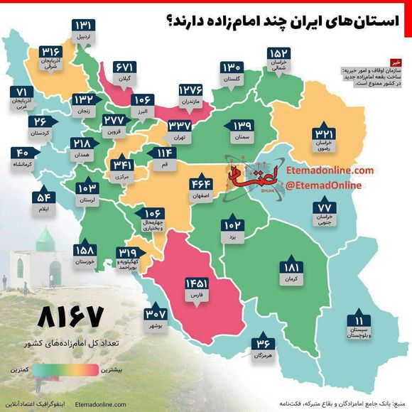 استان‌های ایران چند امام‌زاده دارند؟