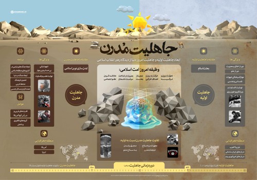 ابعاد جاهلیت اولیه و جاهلیت امروز دنیا ابعاد جاهلیت اولیه و جاهلیت امروز دنیا
