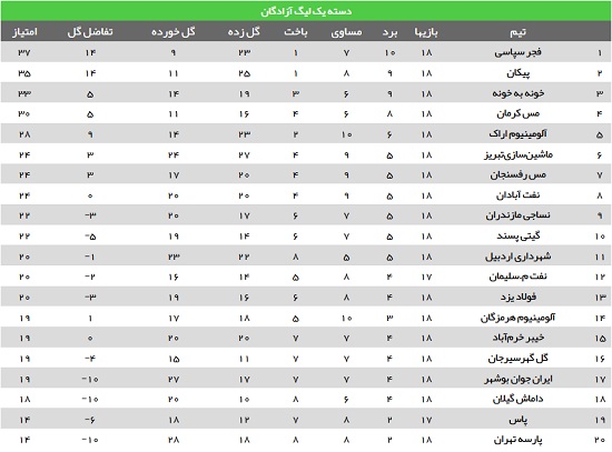 خطر فرسایش برای فجر سپاسی!+جدول خطر فرسایش برای فجر سپاسی!+جدول