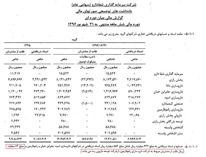 محمدرضا نعمت زاده وزیر صنعت، معدن و تجارت