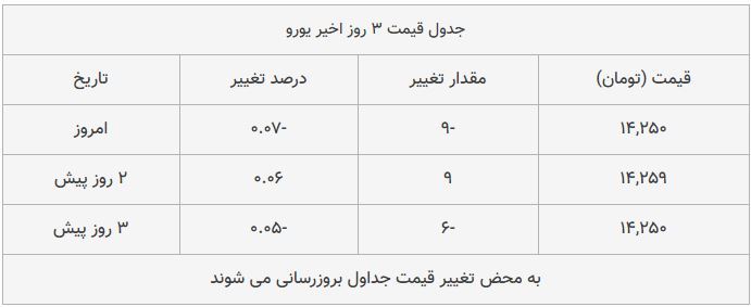 قیمت طلا، سکه و دلار امروز ۱۳۹۸/۱۰/۰۸ قیمت طلا، سکه و دلار امروز ۱۳۹۸/۱۰/۰۸