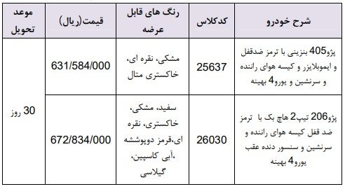 جزئیات فروش فوری دو محصول ایرانخودرو جزئیات فروش فوری دو محصول ایرانخودرو