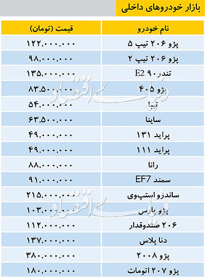 تازه&zwnj;ترین قیمت خودروهای داخلی