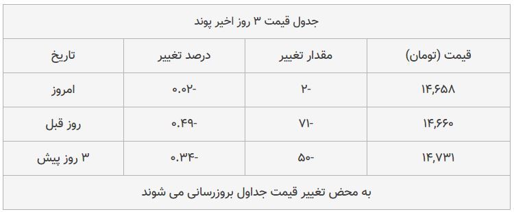 قیمت طلا، سکه و دلار امروز ۱۳۹۸/۰۸/۱۹| بازار سکه ترمز برید؛ طلا سقوط کرد