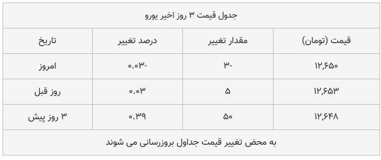 قیمت طلا، سکه و دلار امروز ۱۳۹۸/۰۸/۱۹| بازار سکه ترمز برید؛ طلا سقوط کرد