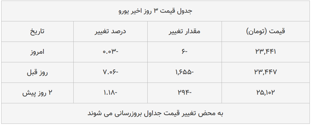 قیمت طلا، سکه و دلار امروز ۱۳۹۹/۰۵/۰۱| طلا ۱۸ عیار ارزان شد؛ پوند گران