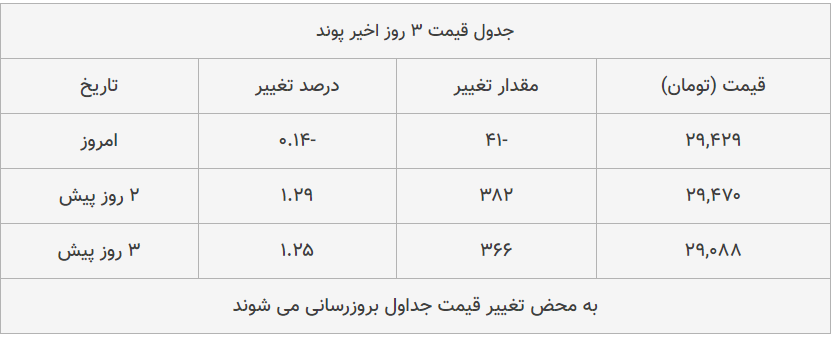 قیمت طلا، سکه و دلار امروز ۱۳۹۹/۰۵/۲۵| شیب نزولی قیمت‌ها