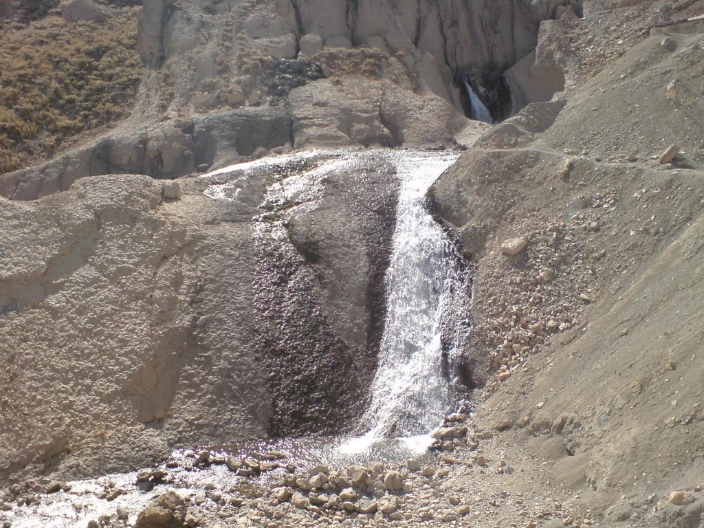 لیست چشمه های شهرکرد