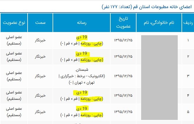 تلاش یک رسانه تعطیل برای اخلال در انتخابات خانه مطبوعات قم