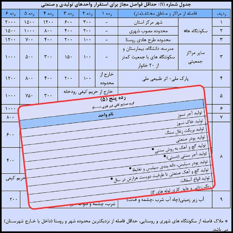 فروش املاک بانک مسکن در مازندران و ۶ استان دیگر به شرط تملیک