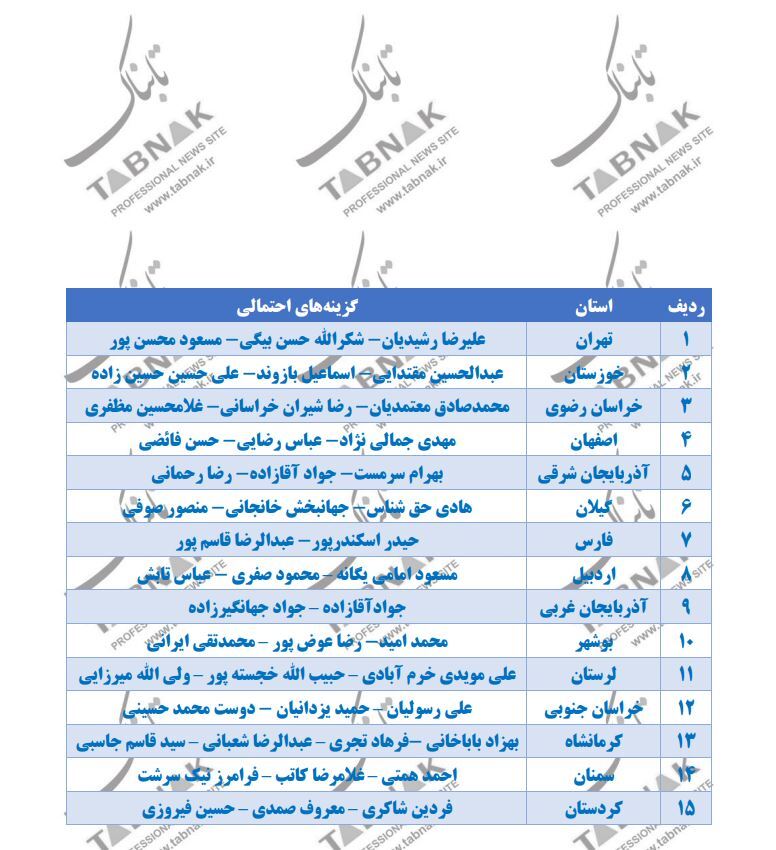 گزینه‌های احتمالی ۱۵ استانداری کشور در دولت چهاردهم + اسامی